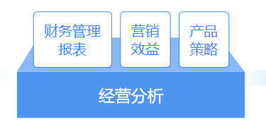 推薦 | 財務(wù)大數(shù)據(jù)可視化平臺，輕松解決財務(wù)分析4大需求