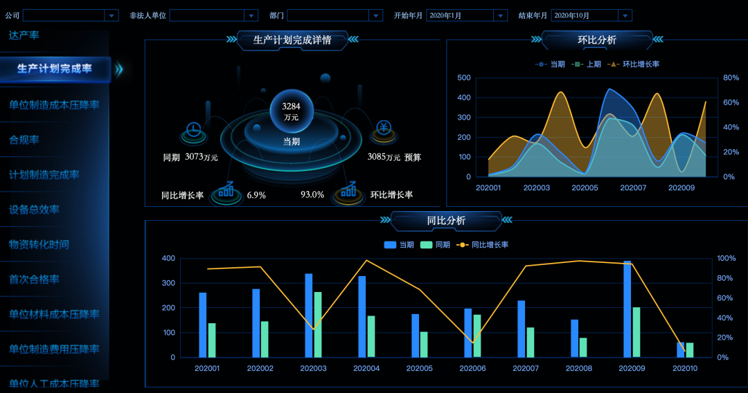2021餐飲行業，如何利用數據分析帶來利潤暴增？