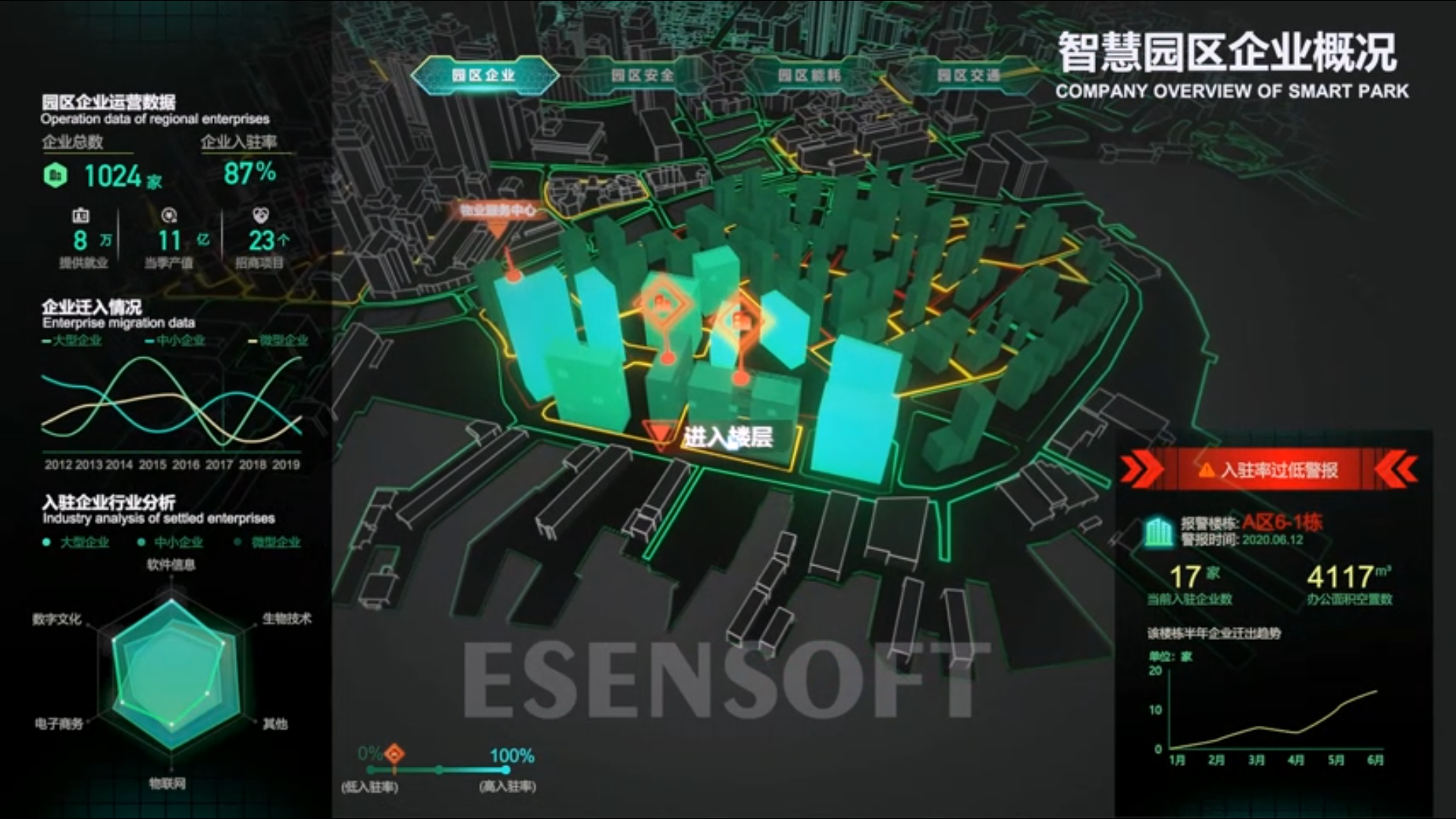 BI看板對比傳統(tǒng)數(shù)據(jù)匯報(bào)方式，有哪些優(yōu)點(diǎn)