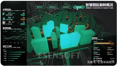 為什么需要建設(shè)智慧城市大數(shù)據(jù)中心，難點(diǎn)是什么